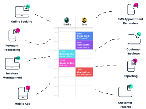 Software voor kappers